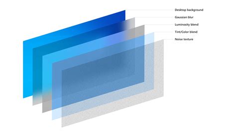 Microsoft’s Acrylic & Mica material design in CSS