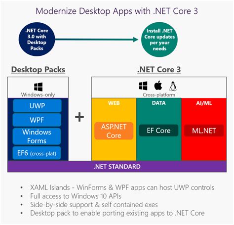 Microsoft .NET Core 3.1.32 Screen Shots 3