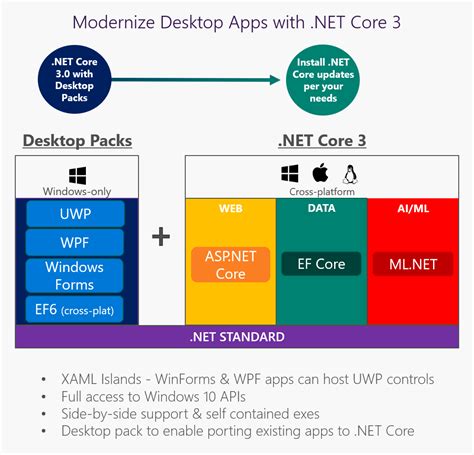 Microsoft .NET Core 3.1.32 UI shots 2