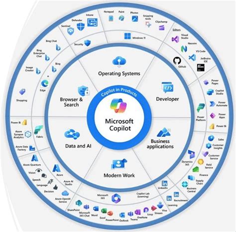 Microsoft 365 Copilot: Introduction, Tips, and Alternative Product …