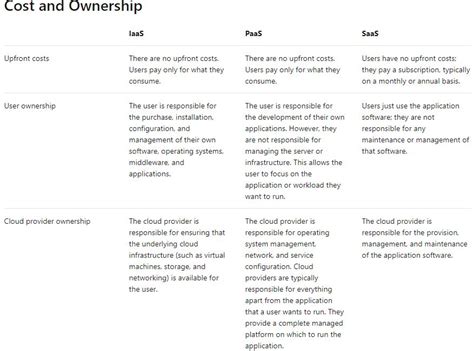 Microsoft 365 Fundamentals (MS900) Cheat Sheet Blog