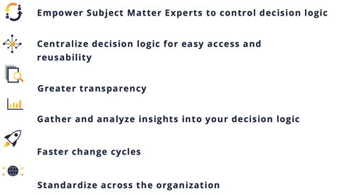 Microsoft 365 Shared Decision Logic - InRule - InRule® Decision Platform