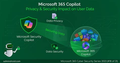 Microsoft Copilot for Finance and Data Security