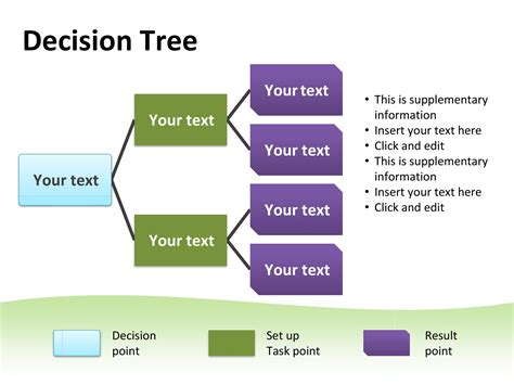 Microsoft Decision Tree Template
