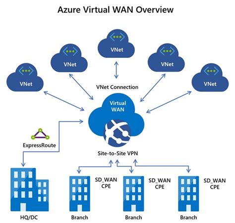 Microsoft Digital builds a better wide area network with Microsoft ...