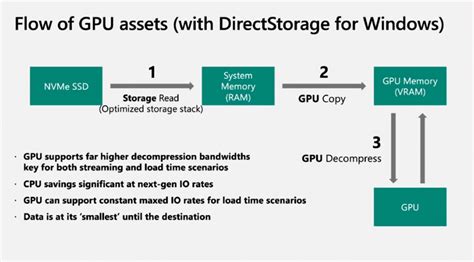 Microsoft DirectStorage could improve loading times by 200% Digital Trends