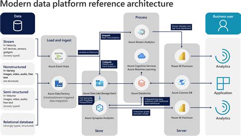 Microsoft Dynamics 365 PowerApps, Flow, and Common Data Service