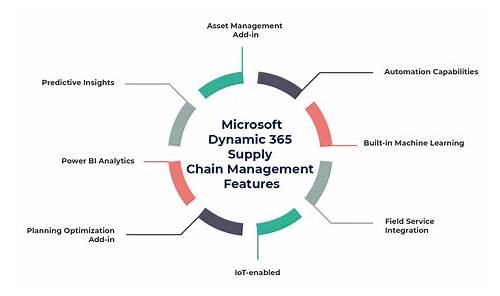th?w=500&q=Microsoft%20Dynamics%20365%20Supply%20Chain%20Management%20Functional%20Consultant