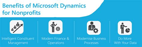 Microsoft Dynamics 365 for Nonprofit - Metisc Computer Services