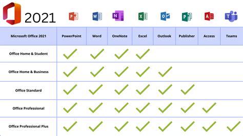 Microsoft Excel 2016 2021