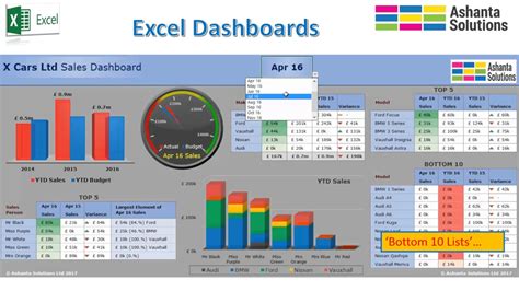 Microsoft Excel Dashboards Templates