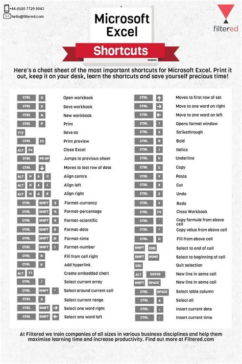 Microsoft Excel Shortcuts Business Finances/ Bookkeeping Excel