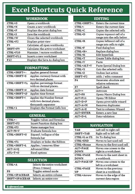 Microsoft Excel Shortcuts Cheat Sheet StudyPK