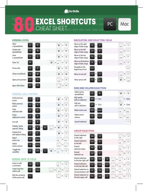 Microsoft Excel Shortcuts PDF Spreadsheet Software Microsoft Excel