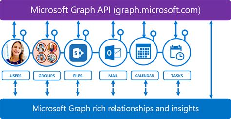 Microsoft Graph Api Get Calendar Events MCRSQ