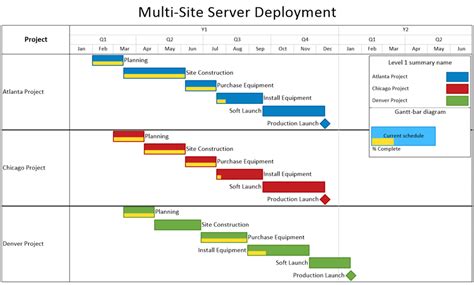 Microsoft Office Project Templates