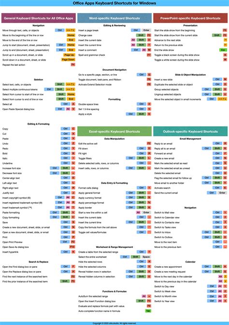 Microsoft Office Shortcuts Cheat Sheet