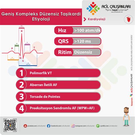 Microsoft PowerPoint Dar_Genis_Kompleks_Tasikardiler_ACLS. 
