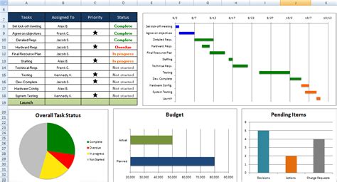 Microsoft Project Management Template Collection Gambaran