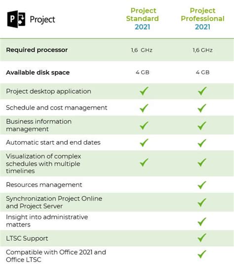 Microsoft Project vs Comparison 2021
