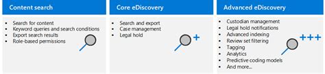 Microsoft Purview eDiscovery-Lösungen