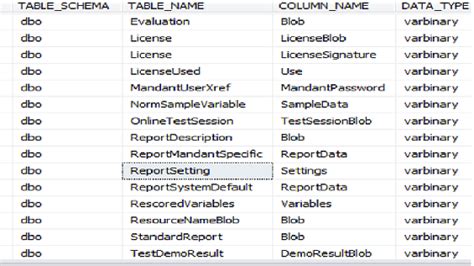 Microsoft SQL Server Database Deployment Process SQL Shack
