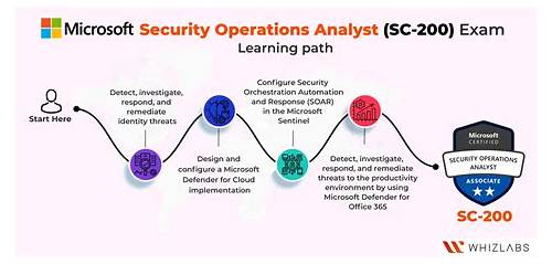 th?w=500&q=Microsoft%20Security%20Operations%20Analyst