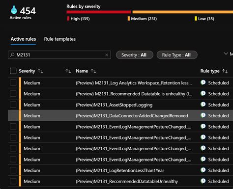 Microsoft Sentinel: Maturity Model for Event Log …