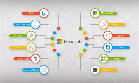 Microsoft Software Downloads Information Technology Services