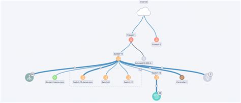 Microsoft Teams Call Flow AMISOQ