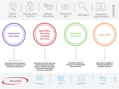 Microsoft Teams Compliance Recording NICE - NICE Systems