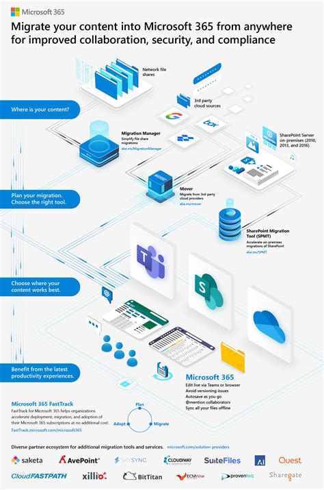 Microsoft Teams Microsoft Office 365 and SharePoint Online …