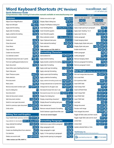 Microsoft Word Keyboard Shortcuts Cheat Sheet ZOHAL