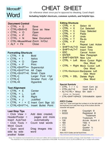 Microsoft Word keyboard shortcuts r/coolguides