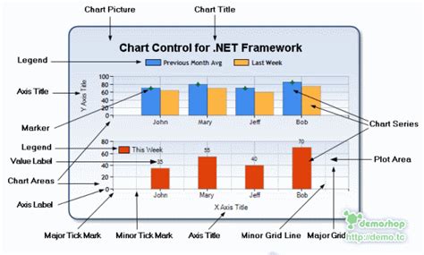 Microsoft chart controls tutorial. NET and WinForm applications.  Find Word help, how-to article...