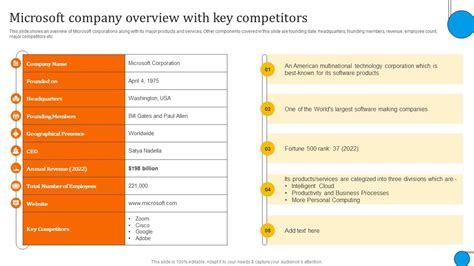Microsoft company overview
