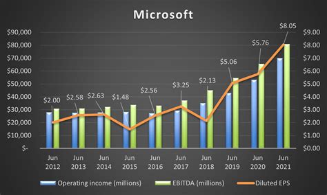 Jean-Luc Ichard/iStock Editorial via Getty Images Microsoft (NASDAQ:MSFT) declares $0.75/share quarterly dividend, 10.3% increase from prior dividend of...