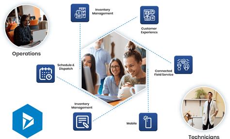 Microsoft dynamics 365 field service.  customer Microsoft enablement delivers customer ...