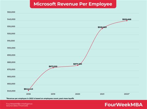 Microsoft employee salary per month.  Fortunately, none are actively being explo...