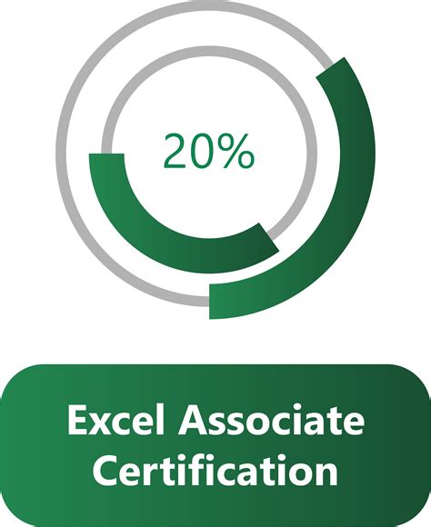 Microsoft excel associate certification.  Our ‘Excel Associate’ course covers e...