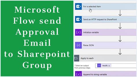 Microsoft flow approval sharepoint group.  Also my&hellip; Mar 7, 2026 · When this integratio...
