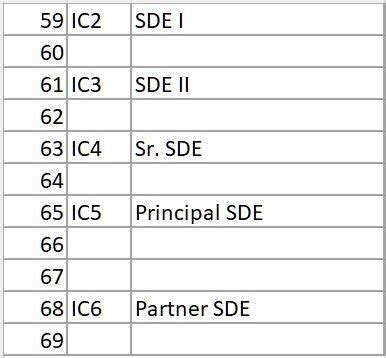 Microsoft ic2 salary.  Microsoft Individual Contributor levels Anyone f...