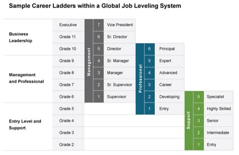 Microsoft m6 salary.  The Engineering Ladder encapsulates two tracks—an in...