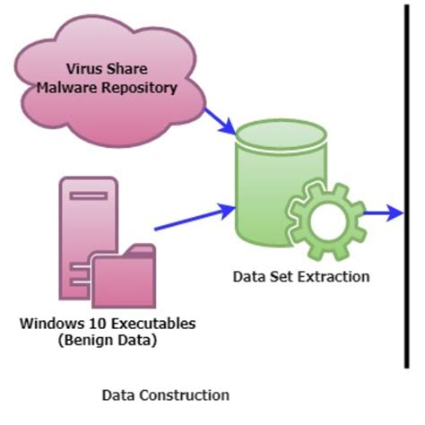 Microsoft malware dataset.  1.  Therefore, we have chosen to use the K...