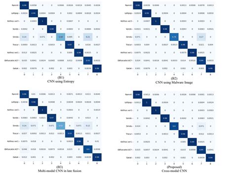 Microsoft malware dataset.  Based on customer feedback and visibility into ...