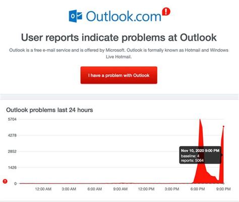 Microsoft Store outages reported in the last 24 hours. This chart shows a view of problem reports submitted in the past 24 hours compared to the typical volume of reports by time of day. It is common for some problems to be reported throughout the day. Downdetector only reports an incident when the number of problem reports is significantly ...
