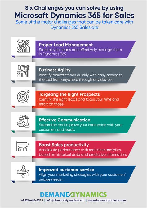 Microsoft sales. Dynamics 365 Sales Premium. R2 400,30. per user/month. Dynamics 365 Sales Enterprise plus prebuilt customisable intelligence solutions for sellers and managers. Includes Copilot capabilities like natural language insights, record updates, email and meeting assistance, and opportunity summaries. Contact us. 