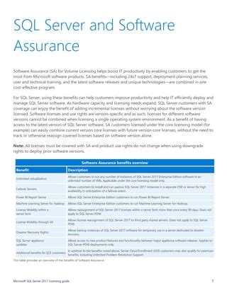 Microsoft server sql.  Software Assurance (SA) is a Volume Licensing SQL Server Management S...