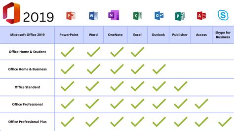 Microsoft stack.  Collaborate for free with online versions of Microsoft Word, Power...