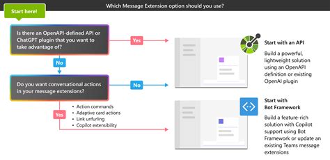 Microsoft teams bot python.  Bot Message Extensions - Python This sample demonstrates a se...